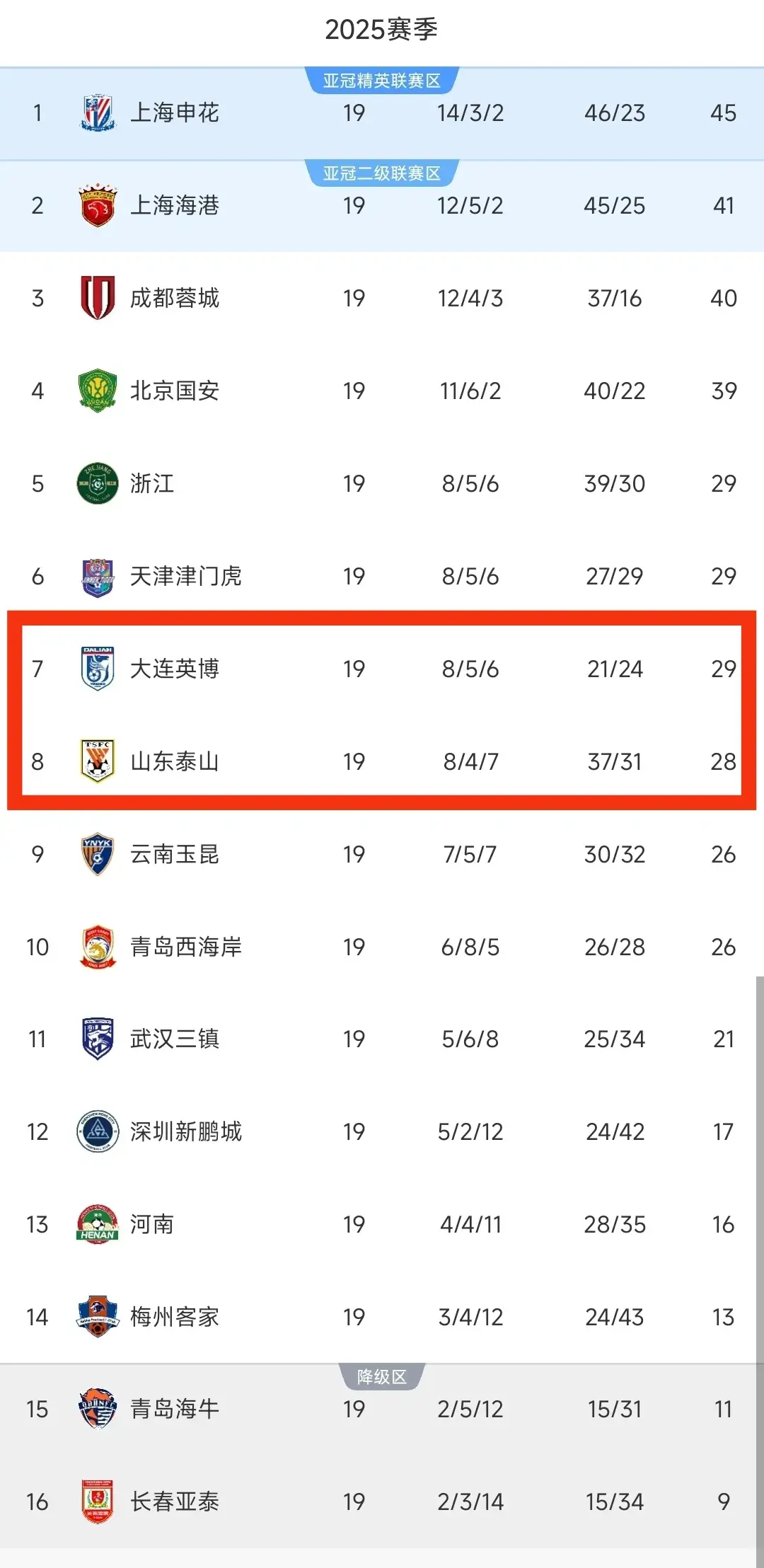 AA, AA, 年中超联赛