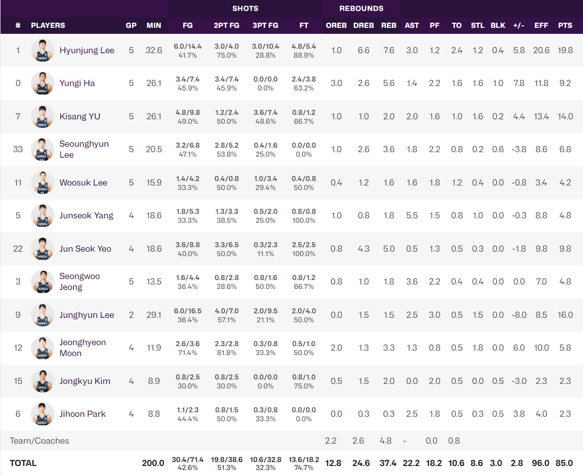 应亚洲男篮, fyd 应亚洲男篮, fyd